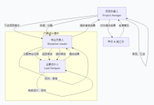 施工图设计中主要设计人、专业负责人、项目负责人区别-挂靠网-建筑英才网