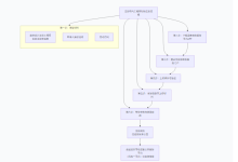 注册电气工程师挂靠初始注册流程-挂靠网-建筑英才网